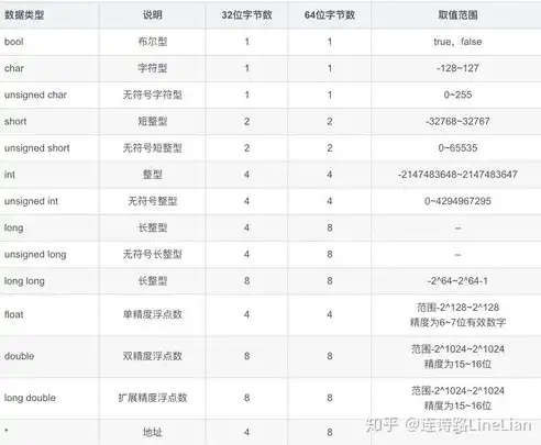 数据结构化半结构化非结构化区别，数据结构化、半结构化与非结构化，差异与特点分析