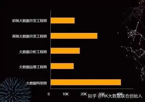 数据管理工程师含金量大吗知乎，揭秘数据管理工程师，薪资潜力与职业发展前景分析