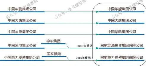 国产负载均衡设备厂商排名，2023年中国国产负载均衡设备厂商排名及市场分析