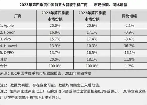 国产负载均衡设备厂商排名，2023年中国国产负载均衡设备厂商排名及市场分析