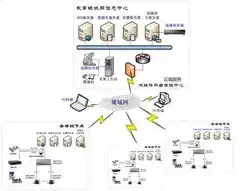 为什么企业在推广上云服务器，企业上云趋势下的推广策略解析，云端未来的无限可能