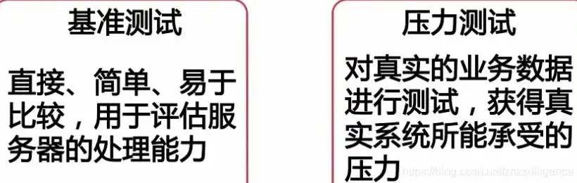 压力测试结果分析，深入解析压力测试报告，关键指标分析与解读