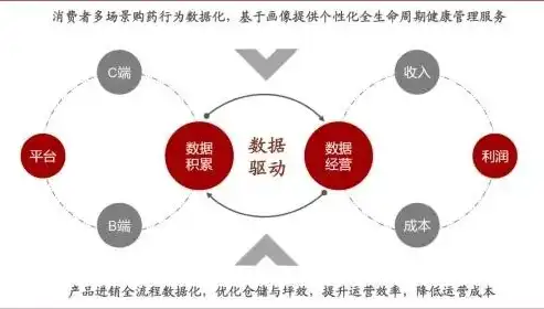 数据隐私保护技术的应用场景有，数据隐私保护技术在现代社会的重要应用场景解析