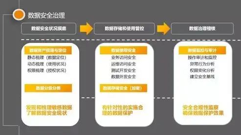 数据隐私保护技术的应用场景有，数据隐私保护技术在现代社会的重要应用场景解析