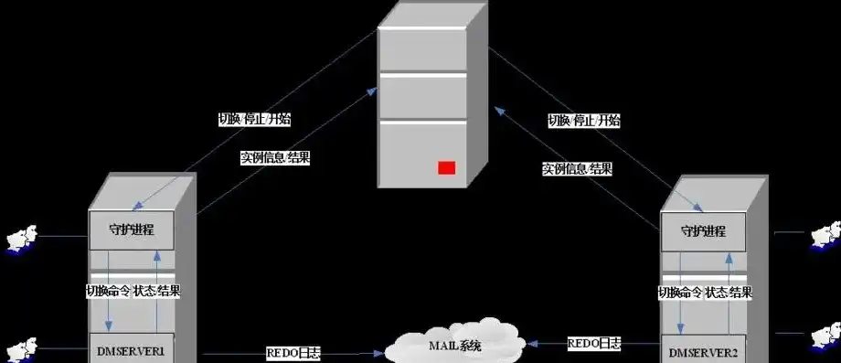 存储空间清理，深度解析，高效存储空间管理策略，告别空间不足烦恼！