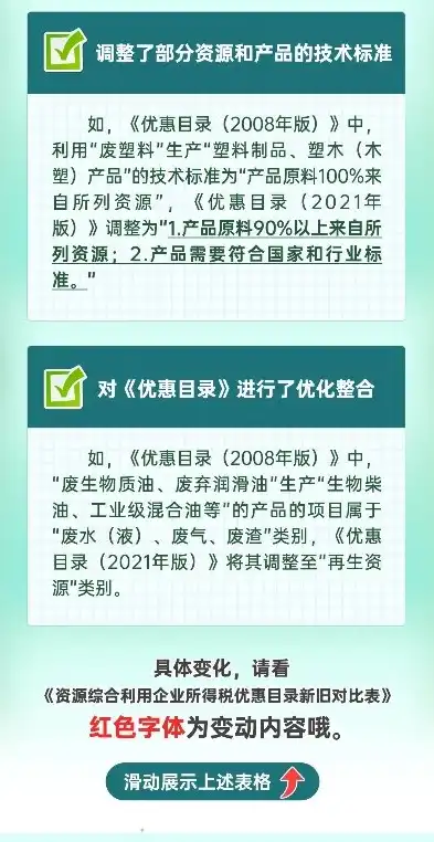 资源综合利用企业所得税优惠，深度解析，资源综合利用企业所得税优惠政策及实操要点