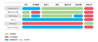 数据备份策略不包括，多维数据备份策略，构建数据安全堡垒的全方位指南