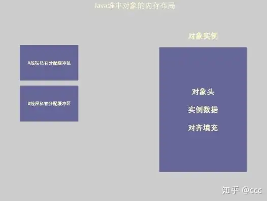 对象存储里图片不显示，揭秘对象存储中图片无法显示的常见原因及解决方案