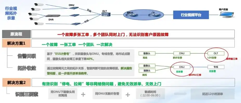 排除网络故障时,一般采用的原则有，网络故障排除，遵循四大原则，精准定位问题根源