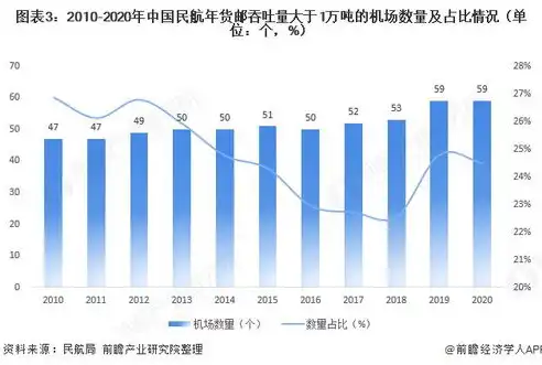 机场货物吞吐量，机场货邮吞吐量，解析其内涵与重要性