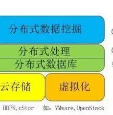 容器和虚拟化一样吗，容器与虚拟化，揭秘它们之间的相似与差异