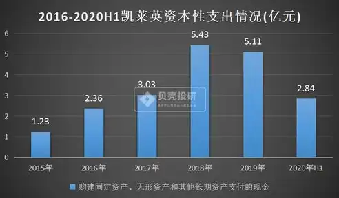 资产利用率什么范围比较合理呢，资产利用率合理范围解析，探寻高效运营之道