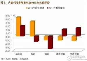 资产利用率什么范围比较合理呢，资产利用率合理范围解析，探寻高效运营之道