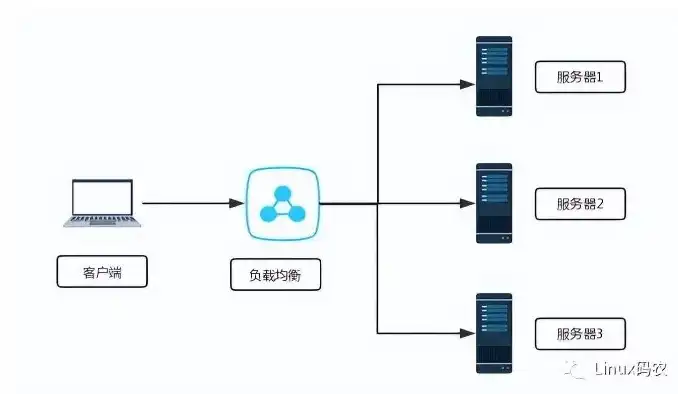 负载均衡定义是什么，深入解析负载均衡，其定义、原理与应用