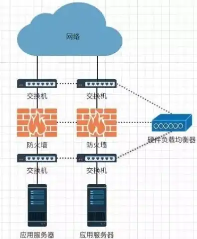 负载均衡定义是什么，深入解析负载均衡，其定义、原理与应用