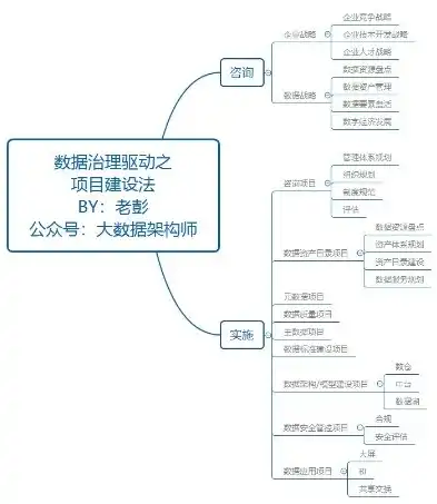 数据治理工程师的成熟方案怎么写，数据治理工程师成熟方案，构建高效数据管理生态圈的关键路径