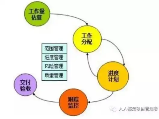 数据治理工程师的成熟方案怎么写，数据治理工程师成熟方案，构建高效数据管理生态圈的关键路径