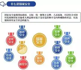 国家安全的定义是什么，国家安全，维护国家利益，守护人民安宁