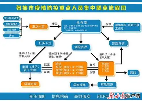 输液港并发症的处理流程图，输液港并发症的全方位处理策略及流程解析