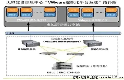 虚拟化基础架构包含哪些组件，虚拟化基础架构核心组件解析，构建高效虚拟化环境的基石