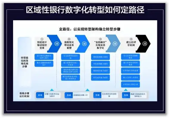 银行数据治理展示会，构建高效数据治理体系，赋能银行数字化转型