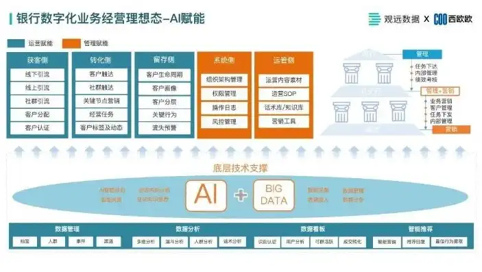 银行数据治理展示会，构建高效数据治理体系，赋能银行数字化转型