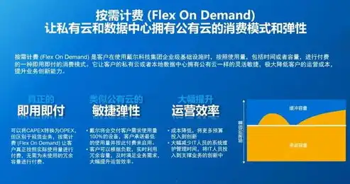 混合云解决方案特点，混合云解决方案，为企业客户打造灵活、安全的云服务生态