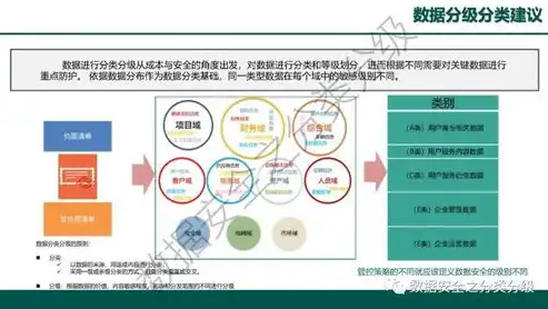 工业大数据分析系统设计方案，基于工业大数据分析系统的智能化设计与应用研究