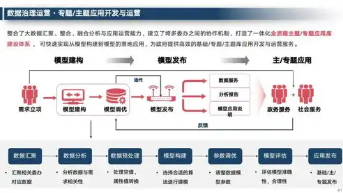 数据治理内容是什么，全面解析数据治理，内容、目标与实施策略