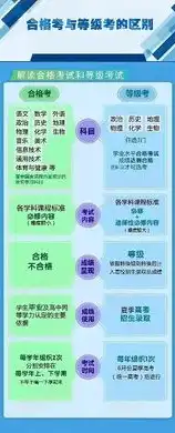 高中学业考试不合格有什么影响，高中学业水平合格性考试，意义、影响及应对策略