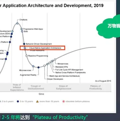 业务上云会使业务迭代速度越来越慢，业务上云，速度与效率的平衡艺术