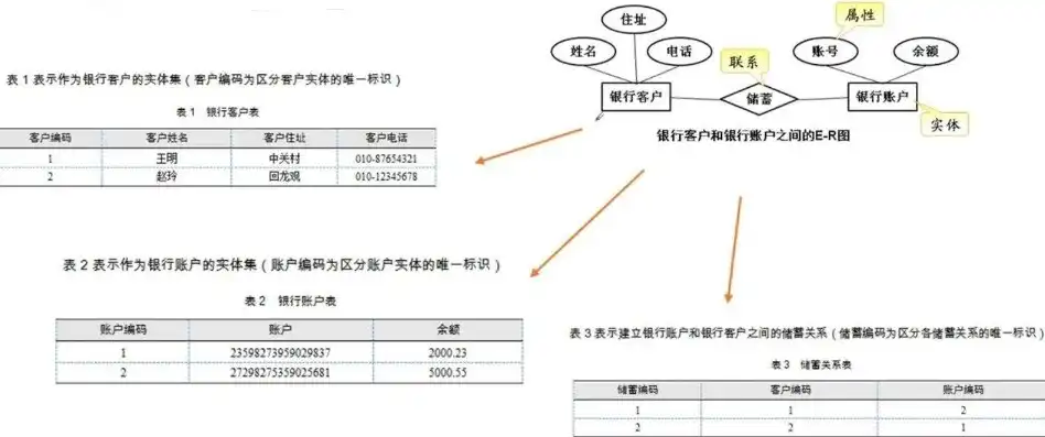 在关系数据库中,二维表称为，揭秘关系数据库中的二维表，数据存储的基石