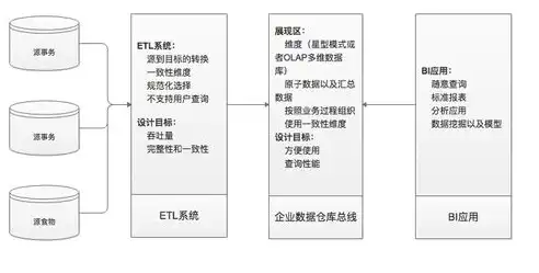 数据仓库是什么东西啊，数据仓库，揭秘企业大数据的大脑之谜