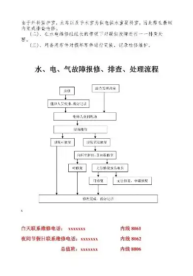 医院水电气故障报修排查处理流程视频，医院水电气故障报修排查处理全流程解析