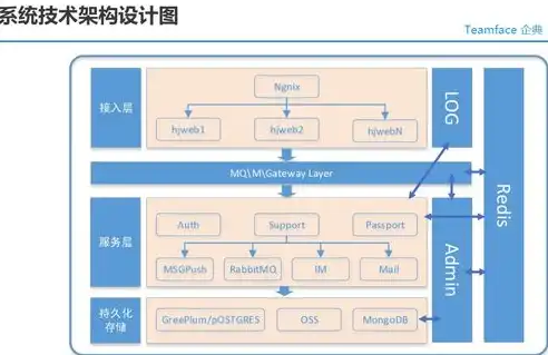 公司的项目代码是什么意思，企业项目代码托管平台的选择与应用策略