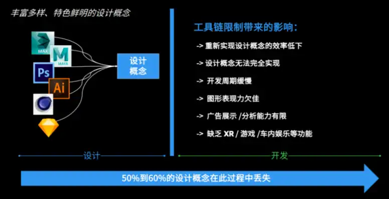 软件版本控制工具的功能是什么，版本革命，深入解析软件版本控制工具的五大核心功能与优势