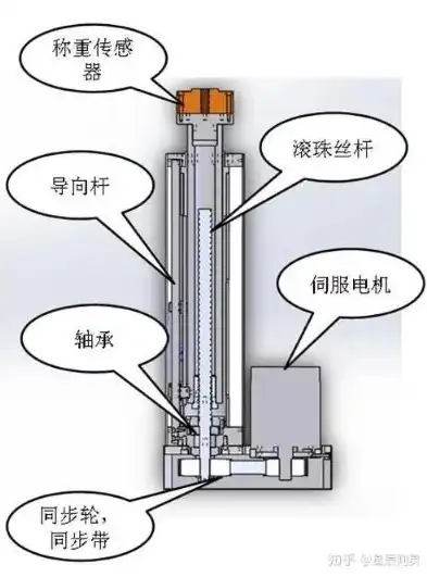 自动伸缩结构原理图，深入解析自动伸缩结构原理与应用实践