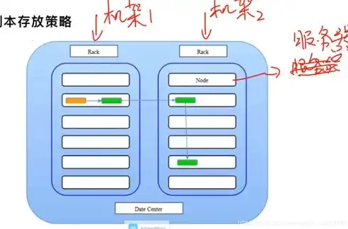 数据挖掘与数据分析大作业怎么写，数据挖掘与数据分析在大作业中的应用与实践——以XX项目为例