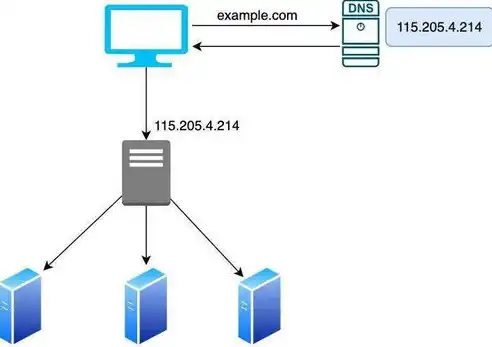 java负载均衡是什么意思，Java负载均衡方法深度解析，原理、实现与最佳实践