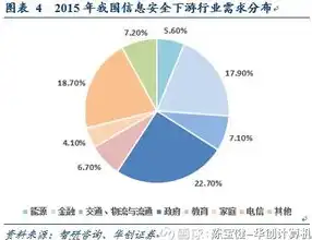 加强数据安全的统筹协调工作，全面加强数据安全统筹协调，构建数据安全新格局