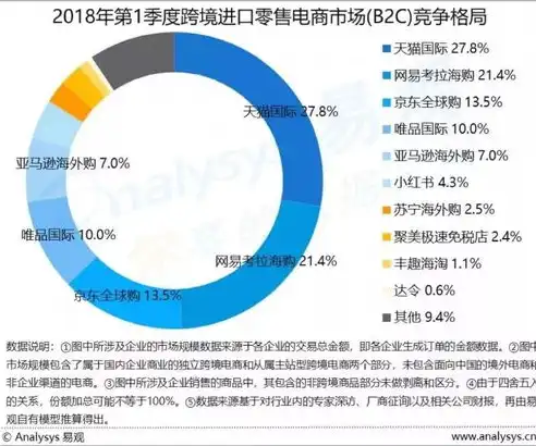 私有云市场份额 2019，2019年私有云市场份额排名揭晓，企业级市场格局重塑