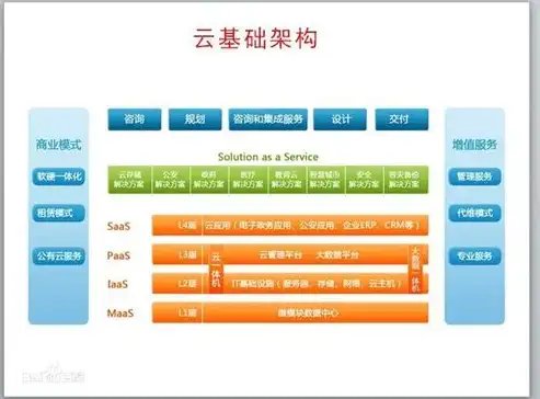 关系型的数据库管理系统，揭秘关系型数据库管理系统，核心技术与应用领域深度解析