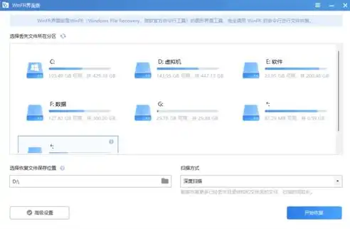 winfr数据恢复软件免费版，Winfr数据恢复软件免费版，高效便捷，助您轻松找回丢失数据！