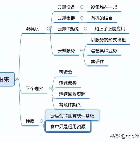 如何做到服务器虚拟化，深入解析，服务器虚拟化集群的实现策略与优势