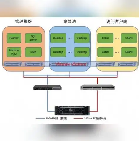 如何做到服务器虚拟化，深入解析，服务器虚拟化集群的实现策略与优势