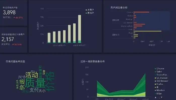 免费数据可视化工具软件下载，探索免费数据可视化工具，助力数据驱动决策，免费软件下载推荐