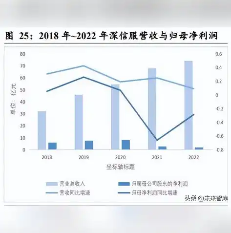 制定数据战略这属于什么的职责，数据安全管理制度制定与定期检查，企业数据战略执行的关键职责