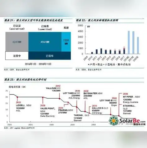 分布式光伏发电成本分析，分布式光伏发电投资成本全面解析，关键因素与优化策略