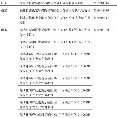 分布式光伏发电成本分析，分布式光伏发电投资成本全面解析，关键因素与优化策略