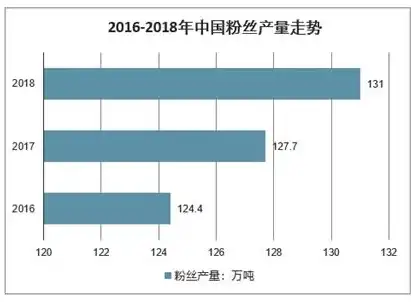 并发处理可能带来哪三类问题，探究并发处理发展，三类问题与应对策略